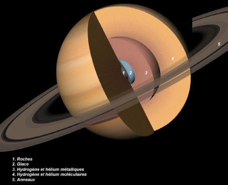 Image en coupe de Saturne